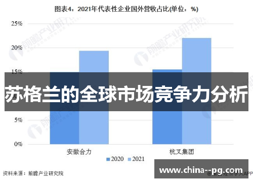 苏格兰的全球市场竞争力分析 苏格兰的全球市场竞争力分析