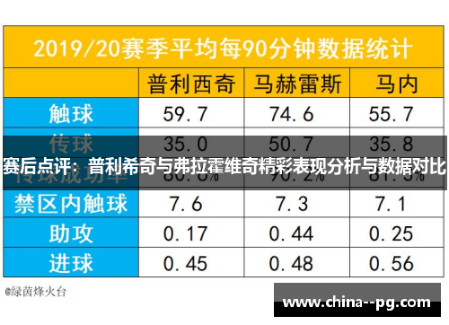 赛后点评:普利希奇与弗拉霍维奇精彩表现分析与数据对比 赛后点评:普利希奇与弗拉霍维奇精彩表现分析与数据对比
