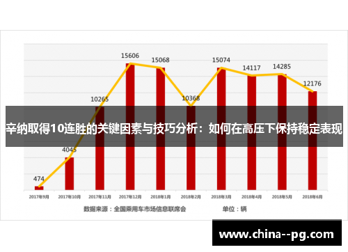 辛纳取得10连胜的关键因素与技巧分析:如何在高压下保持稳定表现 辛纳取得10连胜的关键因素与技巧分析:如何在高压下保持稳定表现