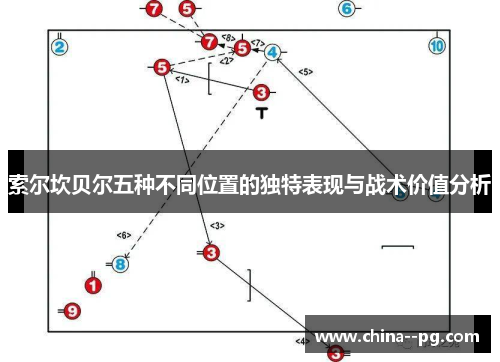 索尔坎贝尔五种不同位置的独特表现与战术价值分析 索尔坎贝尔五种不同位置的独特表现与战术价值分析