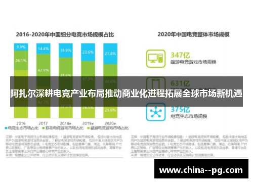 阿扎尔深耕电竞产业布局推动商业化进程拓展全球市场新机遇
