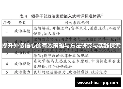 提升外资信心的有效策略与方法研究与实践探索