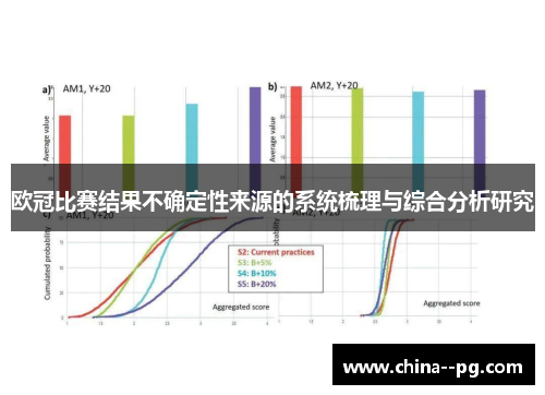 欧冠比赛结果不确定性来源的系统梳理与综合分析研究 欧冠比赛结果不确定性来源的系统梳理与综合分析研究