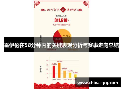霍伊伦在58分钟内的关键表现分析与赛事走向总结 霍伊伦在58分钟内的关键表现分析与赛事走向总结