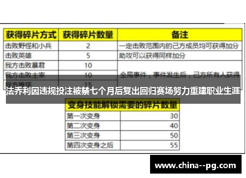 法乔利因违规投注被禁七个月后复出回归赛场努力重建职业生涯 法乔利因违规投注被禁七个月后复出回归赛场努力重建职业生涯